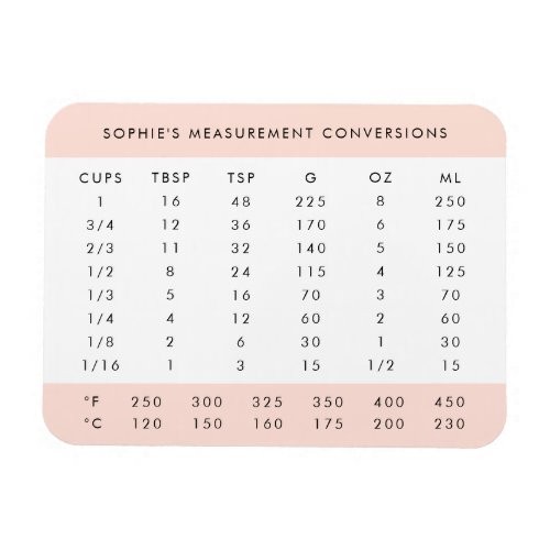 Measurement Conversion  Pink Kitchen Weight Chart Magnet