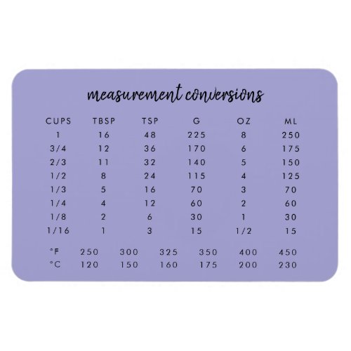 Measurement Conversions  Purple Kitchen Chart Magnet