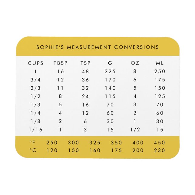 Measurement Conversions | Yellow Kitchen Chart Magnet (Horizontal)