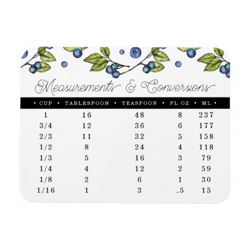 Measurements and Conversions  Magnet