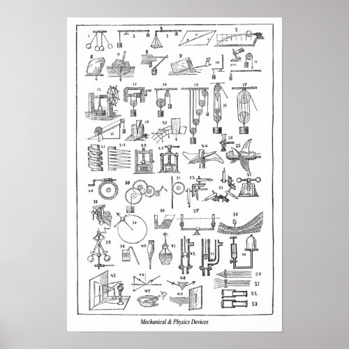 Mechanical  Physics Devices   Cyclopaedia  Poster