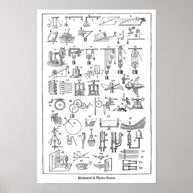 Mechanical & Physics Devices ~  Cyclopaedia ~ Poster (Front)