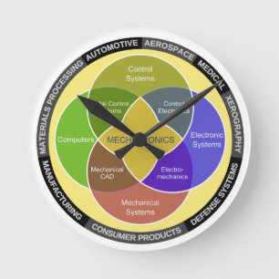 Mechatronics Circle Diagram Round Clock