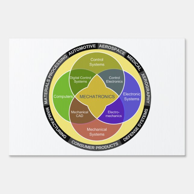 Mechatronics Circle Diagram Yard Sign (Back)