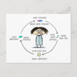 Medicinal Cures and Causes Funny Cartoon Postcard