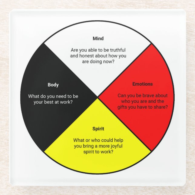 Medicine Wheel with words - Glass Coaster (Front)