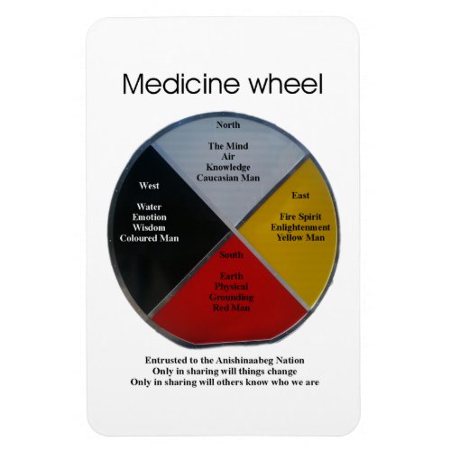 Medicine Wheel Words 10x15cm Flexible Magnet