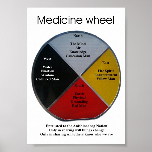 Medicine Wheel Words 12x17cm Poster (Front)
