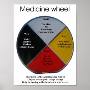 Medicine Wheel Words 21x27cm Poster