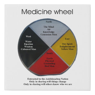 Medicine Wheel Words 25x25cm Faux Canvas Print