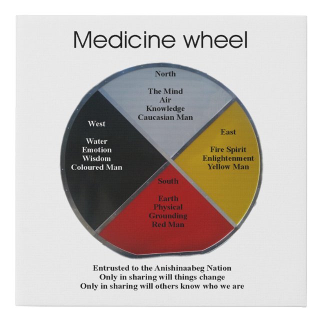 Medicine Wheel Words 25x25cm Faux Canvas Print (Front)