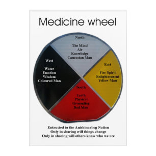 Medicine Wheel Words 25x35cm Acrylic Wall Art