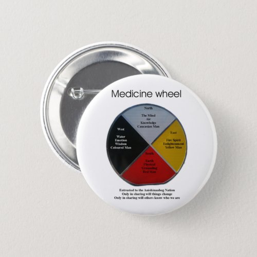 Medicine Wheel Words 2 inch Button