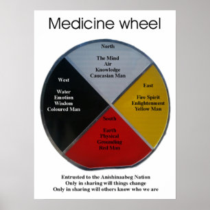 Medicine Wheel Words 45x61cm Poster