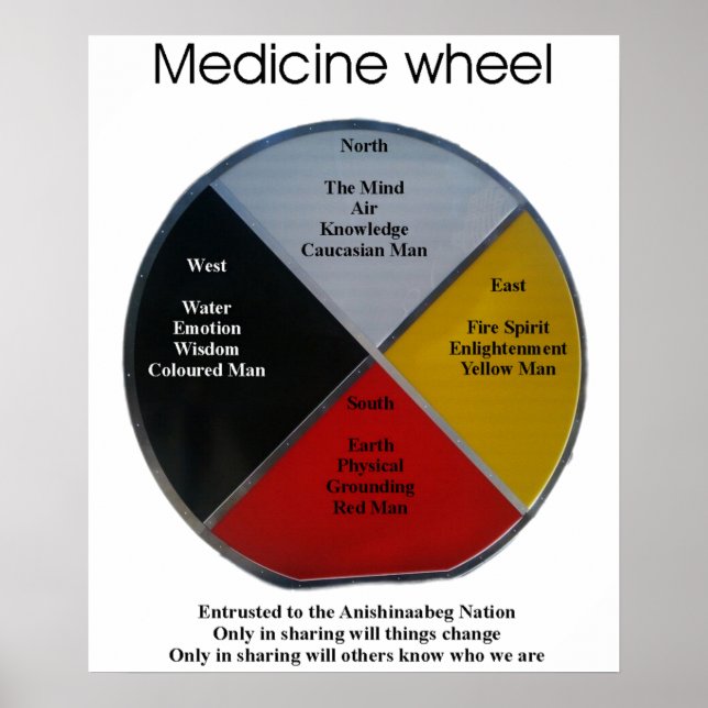 Medicine Wheel Words 50x61cm Poster (Front)