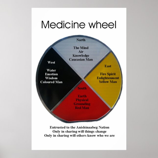 Medicine Wheel Words 60x91cm Poster (Front)