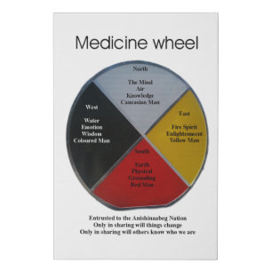 Medicine Wheel Words 61x91cm Faux Canvas Print