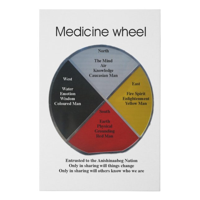 Medicine Wheel Words 61x91cm Faux Canvas Print (Front)