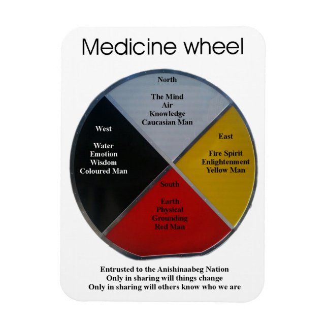 Medicine Wheel Words 7x10cm Flexible Magnet (Vertical)