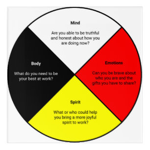 Medicine Wheel words Acrylic Wall Art