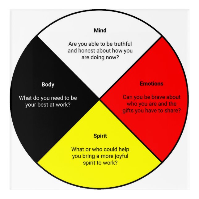 Medicine Wheel words Acrylic Wall Art (Front)