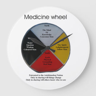 Medicine Wheel Words Large Acrylic Wall Clock