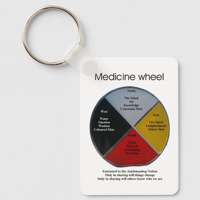 Medicine Wheel Words Large Aluminum Keychain (Front)