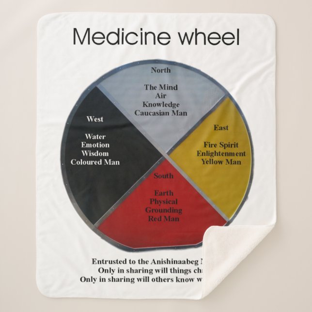 Medicine Wheel Words Medium Sherpa Blanket (Front)
