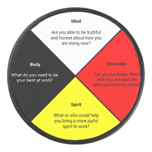 Medicine Wheel words Puck