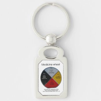 Medicine Wheel Words Rectangle Metal Keychain by Aboriginal_products at Zazzle