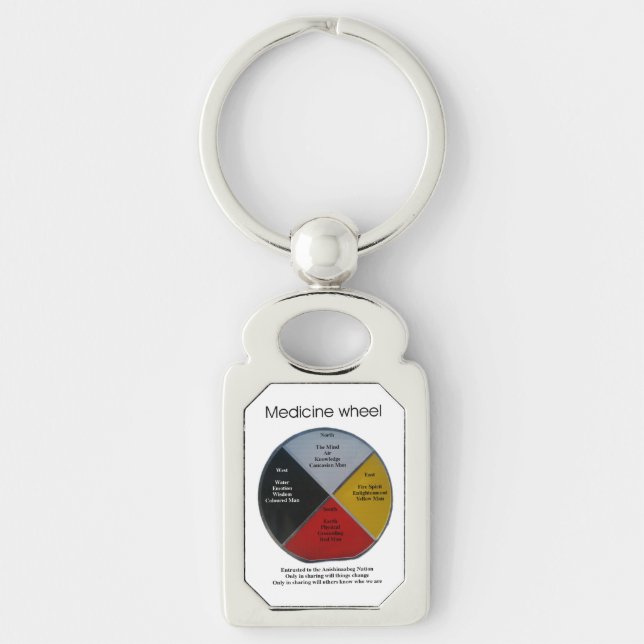 Medicine Wheel Words Rectangle Metal Keychain (Front)