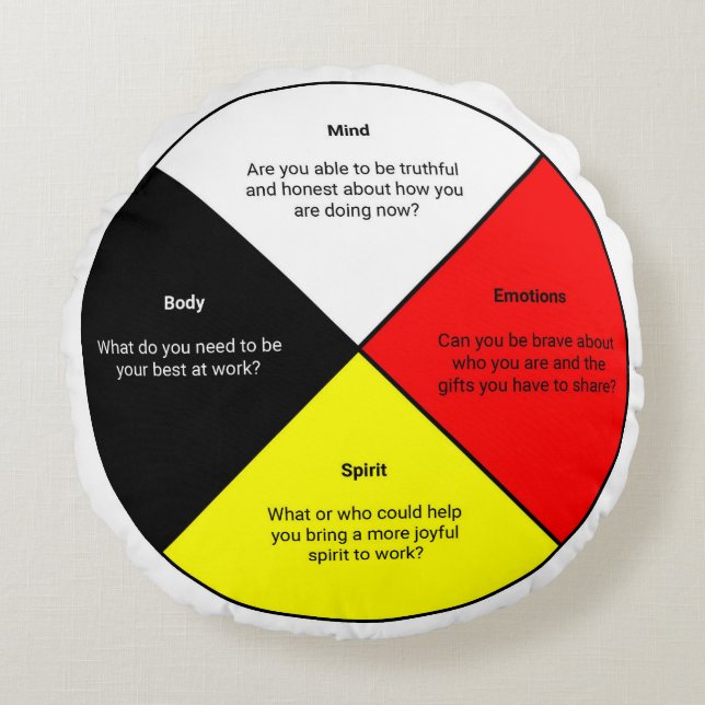Medicine Wheel words Round Pillow (Front)