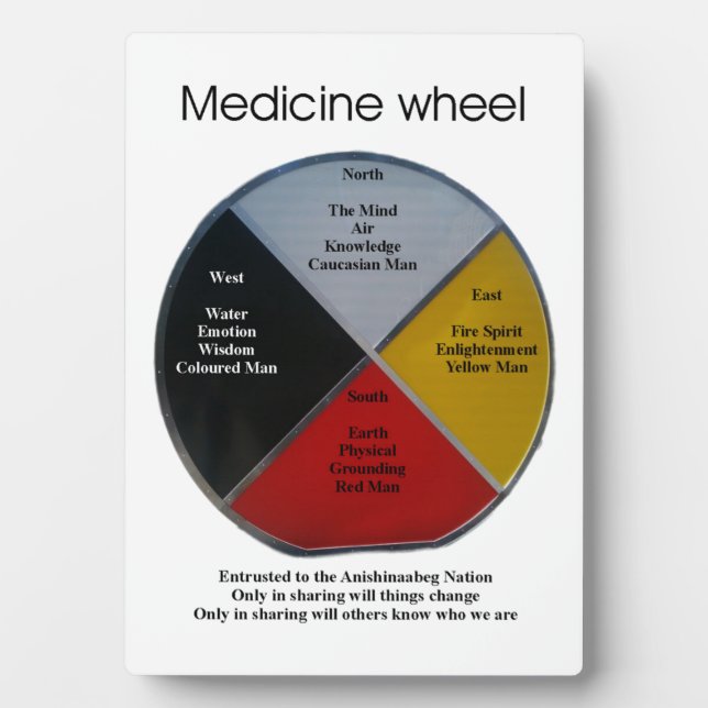 Medicine Wheel Words Tabletop 5x7 Plaque w/Easel (Front)