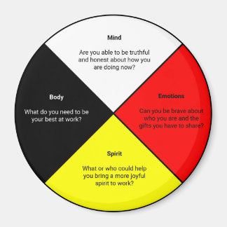Medicine Wheels Words Magnet