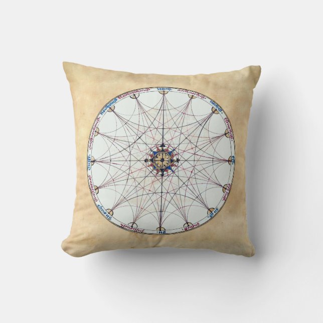 Medieval Astronomy Astrology Alchemy Manuscript Throw Pillow (Front)