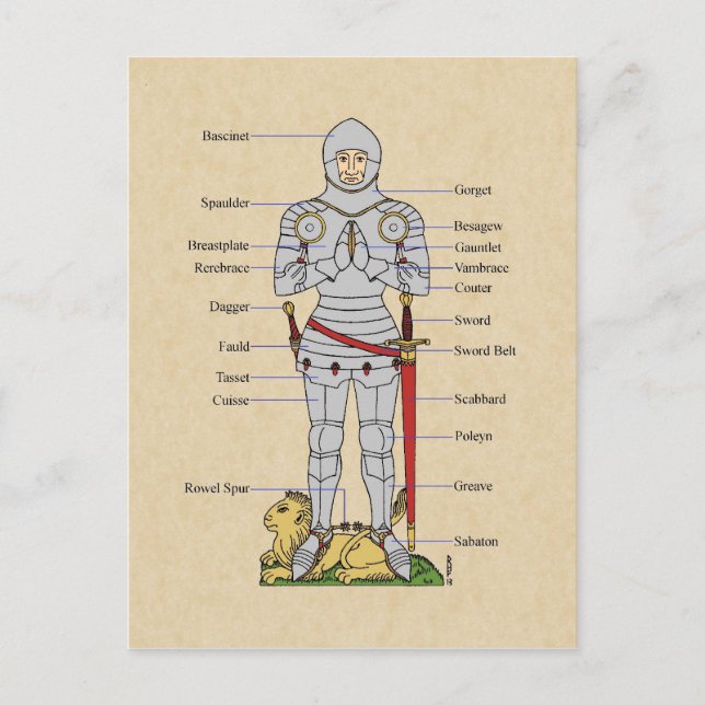 Medieval Plate Armor Circa 1430 Postcard (Front)