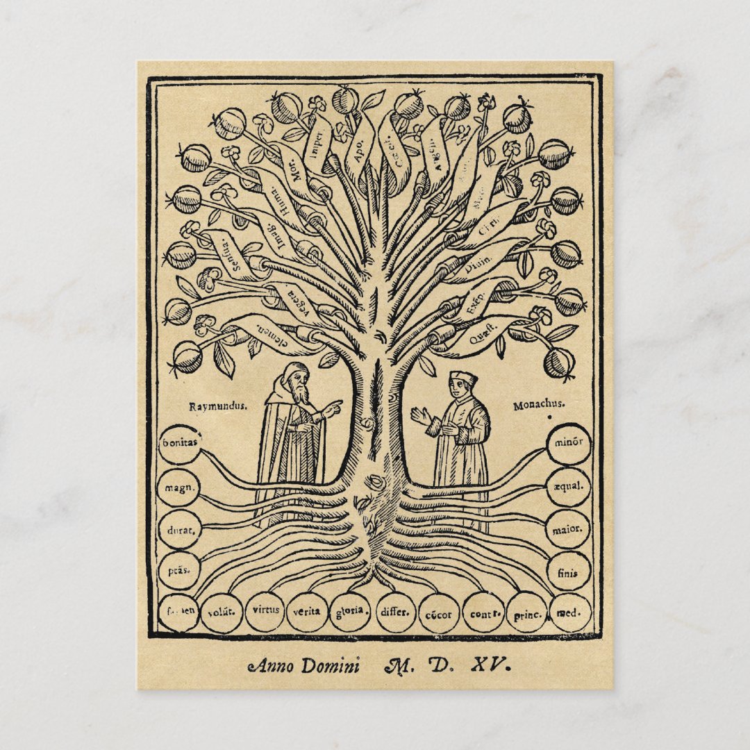 Medieval Tree of Science Postcard | Zazzle