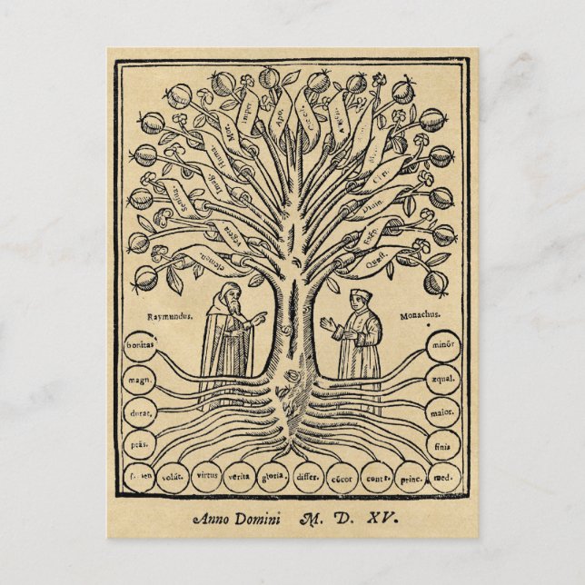 Medieval Tree of Science Postcard (Front)