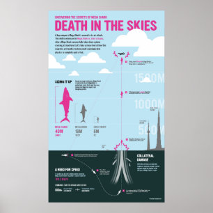 Megashark: Death in the skies Poster