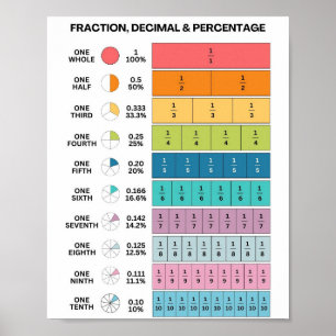 MEKIMI-Colorful Fraction Strip Decimal Percentage Poster