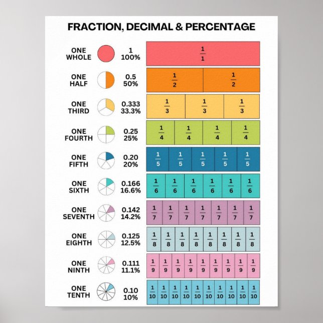 MEKIMI-Colorful Fraction Strip Decimal Percentage  Poster (Front)