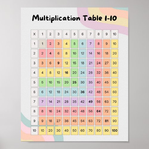 MEKIMI_ Colorful Pastel Multiplication Table Poster