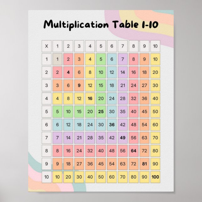 MEKIMI- Colorful Pastel Multiplication Table Poster (Front)