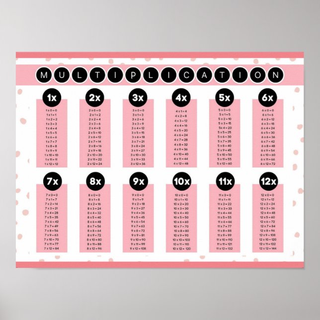 MEKIMI- Pink Polka Dot Multiplication Chart (Front)