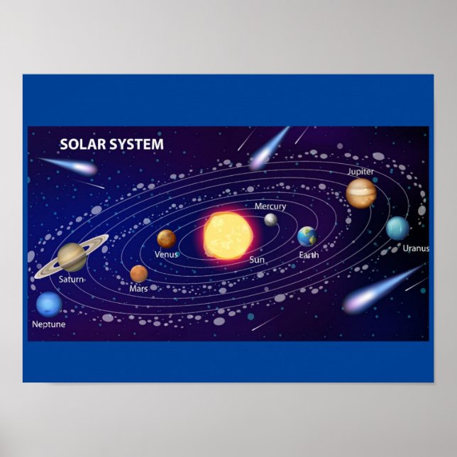 MEKIMI POSTER- Solar system for science education Poster (Front)