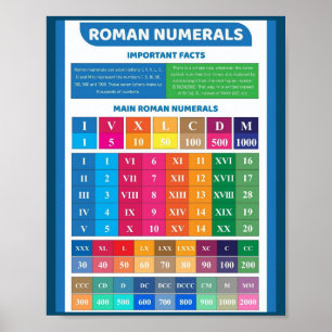 MEKIMI- Roman Numerals Education Poster for Kids