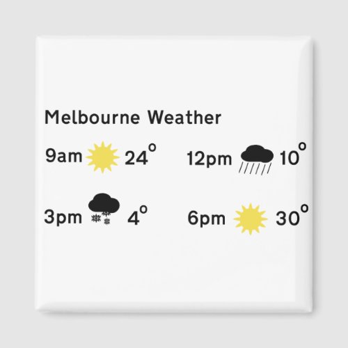 Melbourne Victoria Australia Weather forecast _ ch Magnet