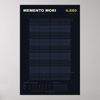 Memento Mori Life Calendar in Weeks, Midnight Poster