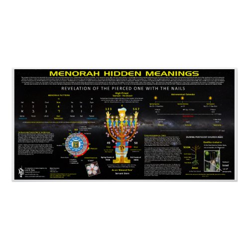 Menorah Hidden Meanings Poster