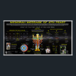 Menorah Message Poster<br><div class="desc">Menorah Message</div>